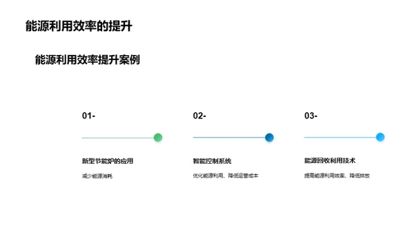 绿色革新，助力未来