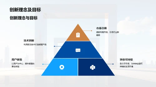 创新驱动：房产未来之路