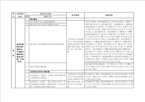 煤矿矿长保护矿工生命安全七条规定监察执法实施办法