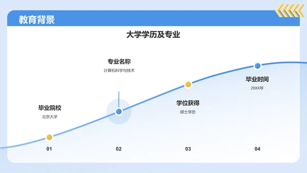 蓝色插画风自我介绍个人简历PPT模板