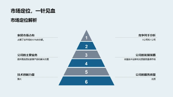 家居行业市场洞察