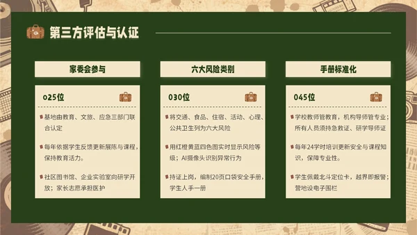 黄绿色复古风研学旅行PPT模板