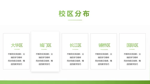 绿色清新学校教育培训工作总结动态PPT