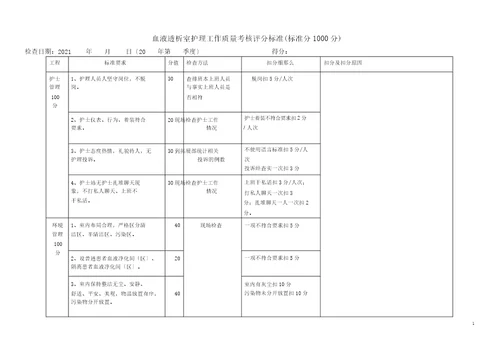 新血透室护理工作质量考评标准已修改