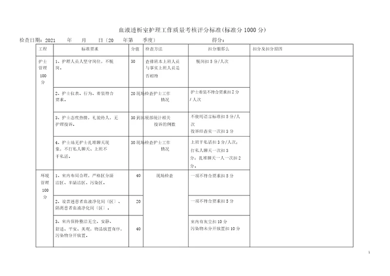 新血透室护理工作质量考评标准已修改