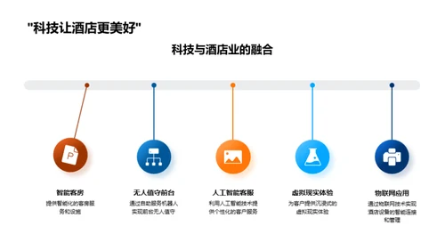 科技引领酒店新纪元