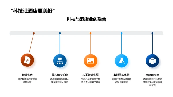 科技引领酒店新纪元