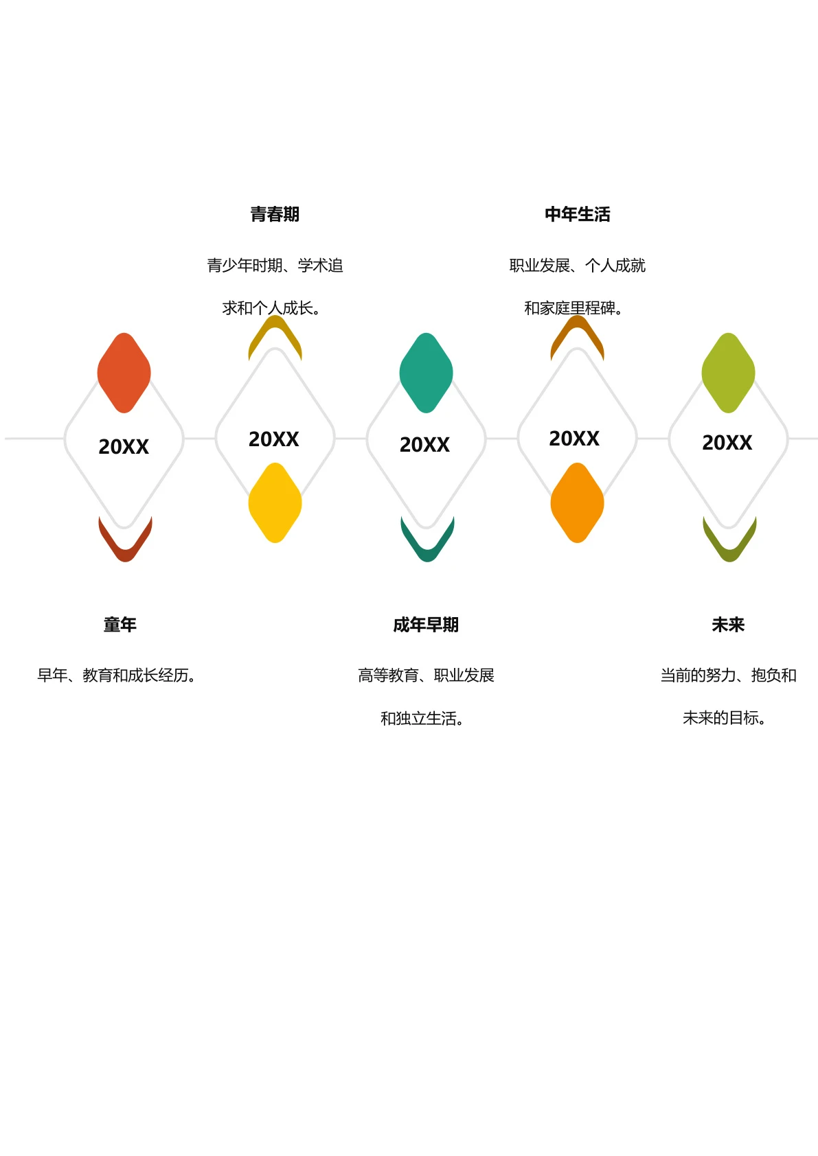 个人时间线时间轴模板