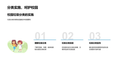 绿色校园建设讲座PPT模板