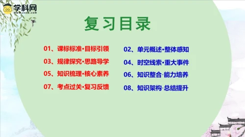 第四单元 三国两晋南北朝时期：政权分立与民族交融（复习课件）-2023-2024学年七年级历史上学期