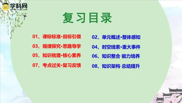 第四单元 三国两晋南北朝时期：政权分立与民族交融（复习课件）-2023-2024学年七年级历史上学期