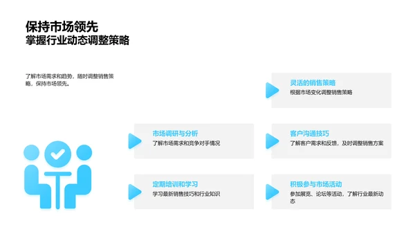 房产销售培训讲座PPT模板