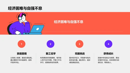 国家励志奖学金个人答辩PPT模板