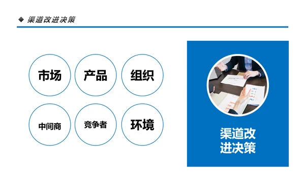 营销市场渠道建设与管理企业职场培训PPT