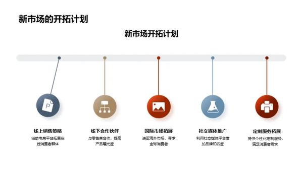 绿色时尚的崛起