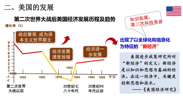 第17课二战后资本主义的新变化（课件）-九年级历史下册同步精品课件（统编版）