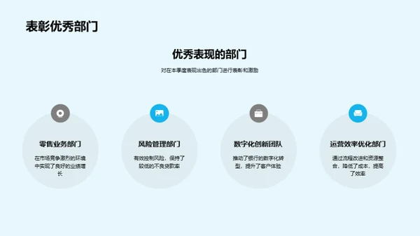 银行季度回顾与展望