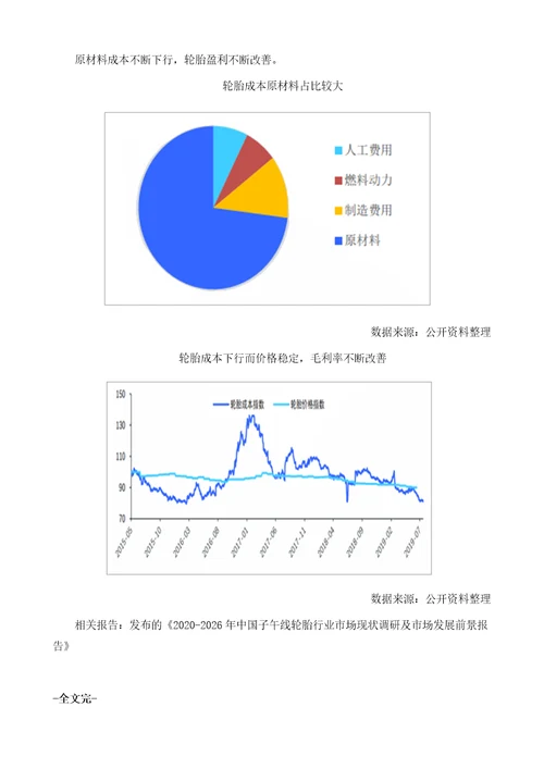 中国轮胎行业集中度及中国轮胎行业盈利能力分析报告