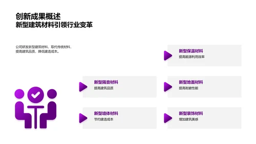 房产市场创新引领