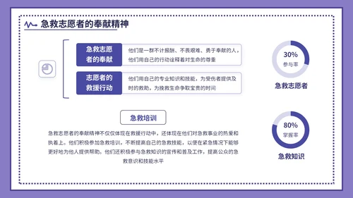 紫色插画风世界急救日主题活动PPT模版