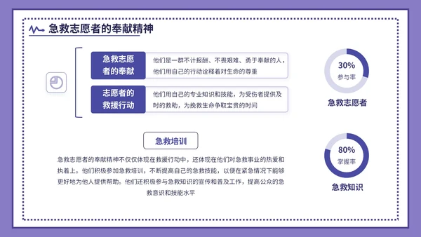 紫色插画风世界急救日主题活动PPT模版