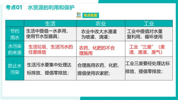 第四单元 自然界的水【考点串讲课件】(共45张PPT)-2023-2024学年九年级化学上学期期末考