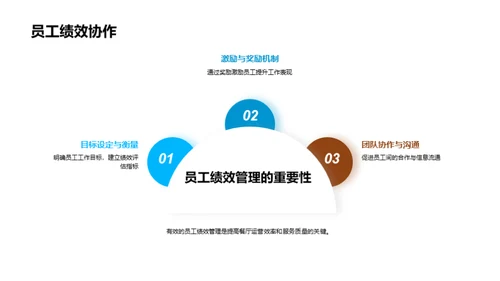 管理学全解析