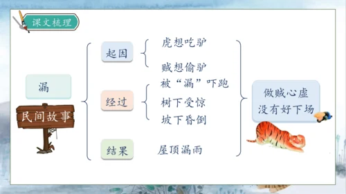 【核心素养】部编版语文三年级下册-27. 漏  第2课时（课件）