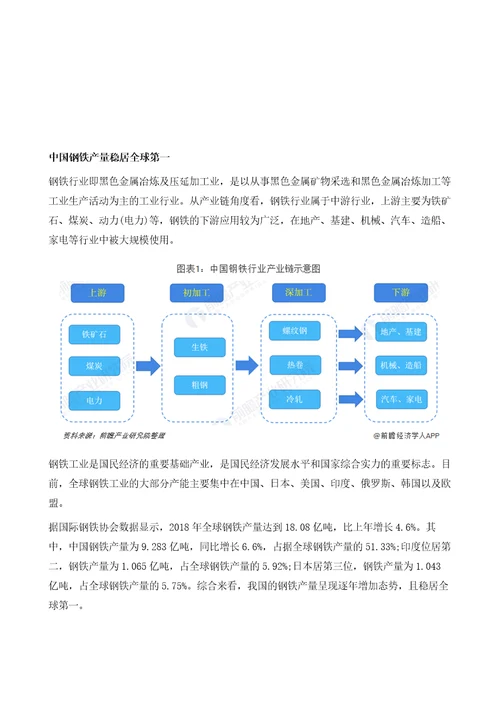 中国钢铁行业市场竞争格局分析中国钢铁产量稳居全球第一