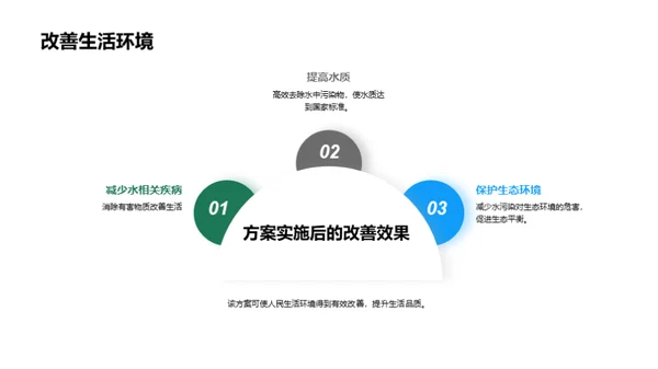 解决水污染问题的方案介绍