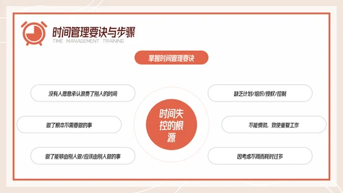 扁平风有效的时间管理企业培训PPT模板