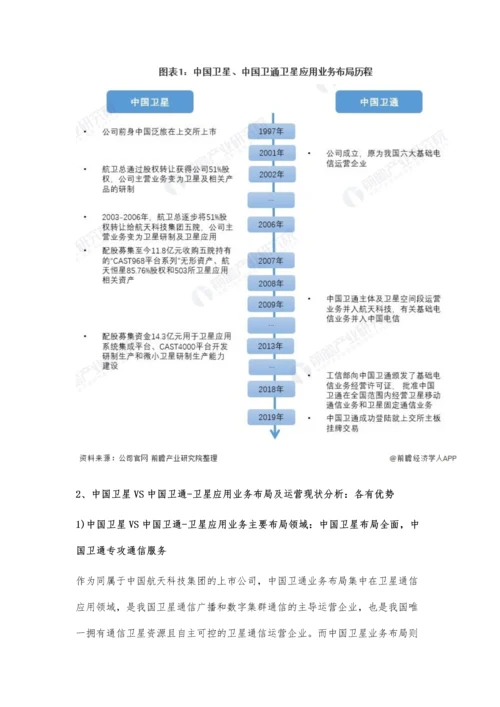 中国卫星应用行业龙头企业市场竞争格局分析-中国卫星VS中国卫通.docx