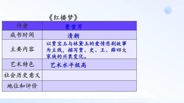第21课 清朝前期的文学艺术 课件（共35张PPT）