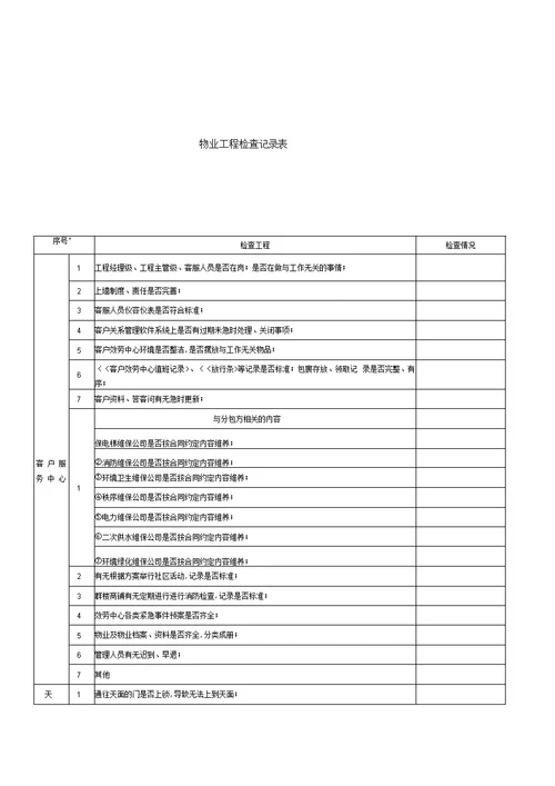 最新物业项目检查记录表汇编