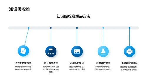 高二学习难题攻略