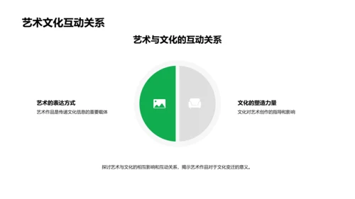 艺术文化研究报告PPT模板