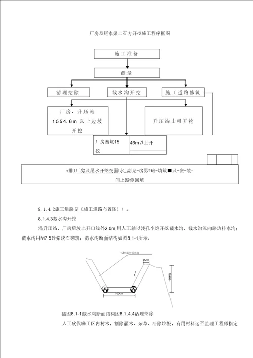 厂房及尾水渠基础土石方开挖工程施工