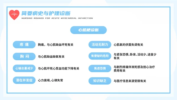 医务人员急性心梗护理查房PPT模板
