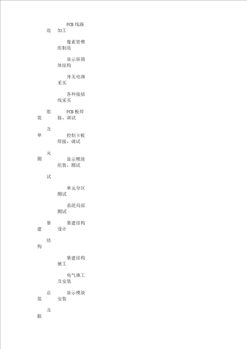 LED显示屏工程施工及质量标准