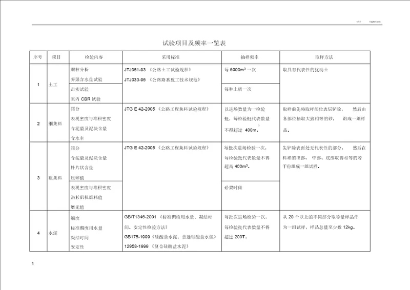 公路工程试验检测频率一览表