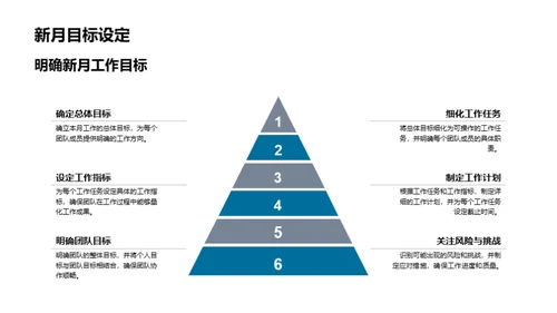 新媒体月度风采解析