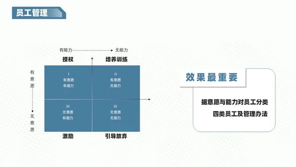 红蓝色商务风创意不规则形状自我管理员工培训内容PPT