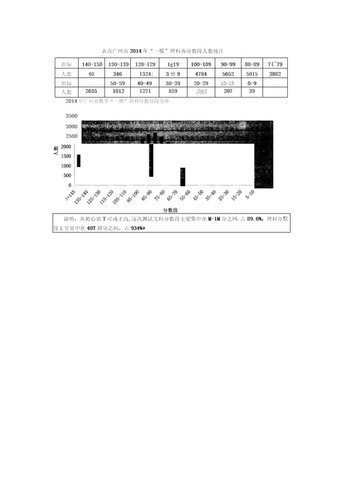 广州一模试卷分析100元的会议资料全新精选