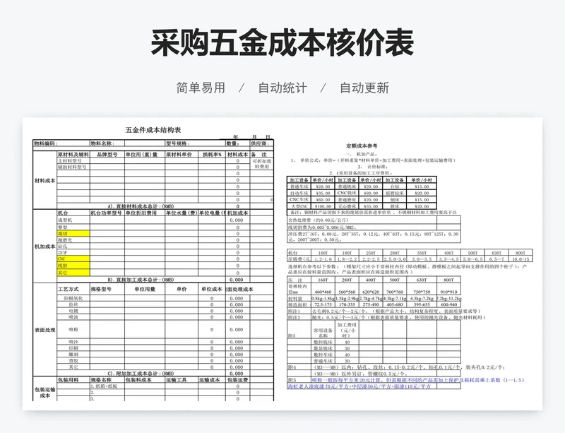 采购五金成本核价表