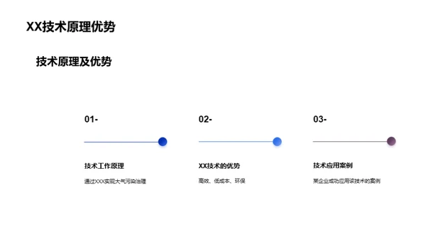 大气治理：创新之路