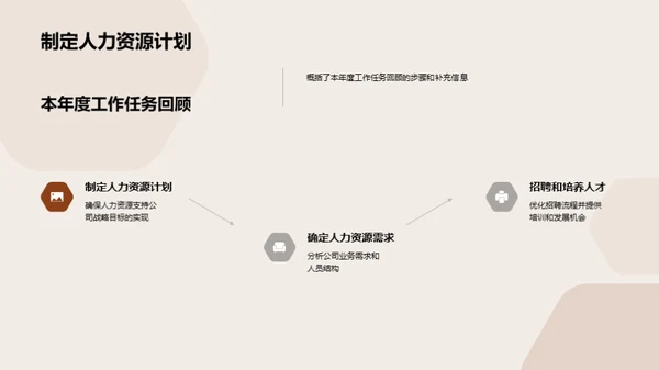 人资部门年度总结