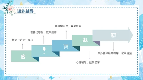 小清新花卉绿植教学课件教师说课教育培训教师教学常规培训ppt模板教师培训