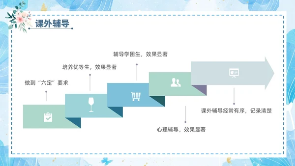 小清新花卉绿植教学课件教师说课教育培训教师教学常规培训ppt模板教师培训