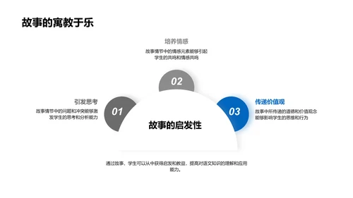 故事法在语文教学的运用PPT模板