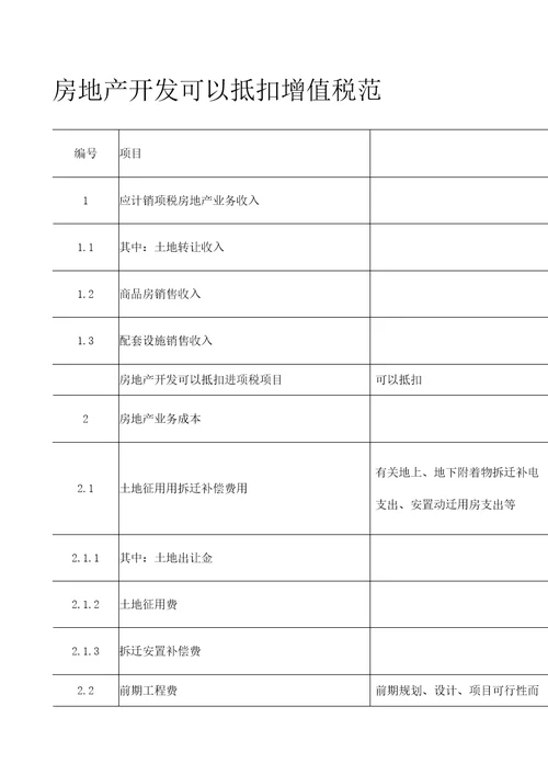 房地产开发可以抵扣增值税的范围